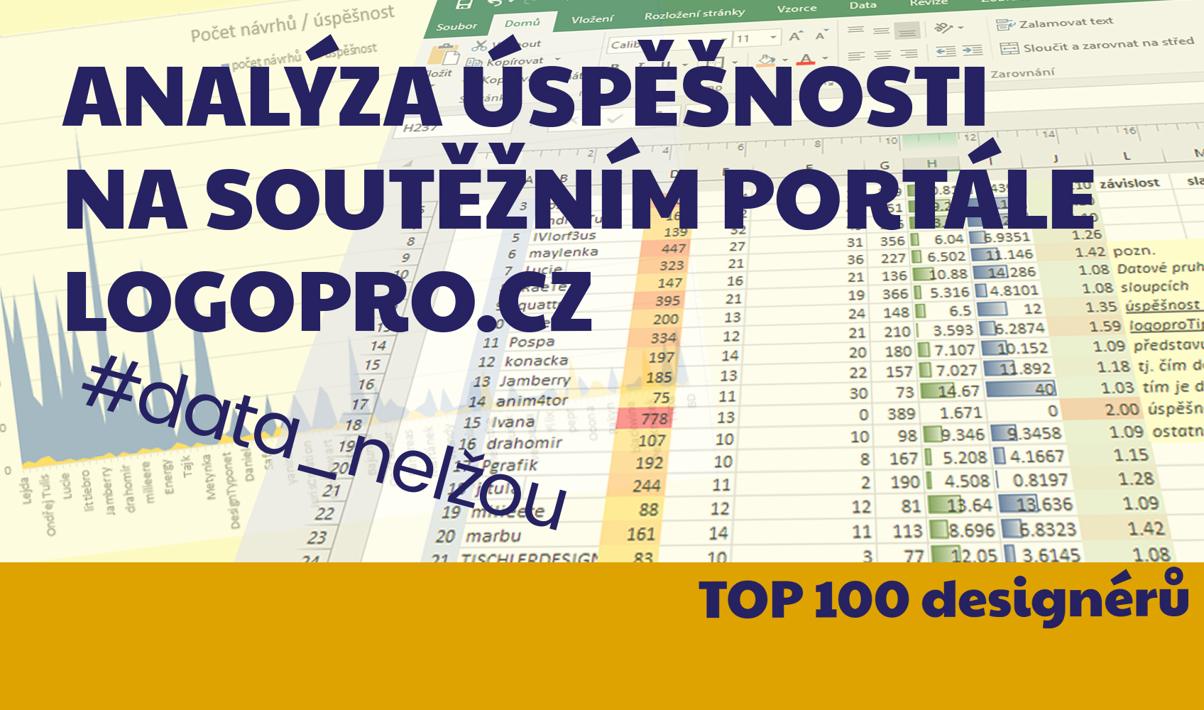 analyza uspěšnosti top 100 deignérů na soutěžním portále www.logopro.cz